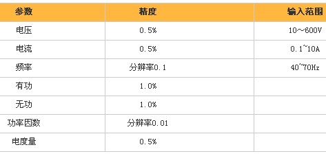 ZPAC603综合电力监控仪测量技术指标