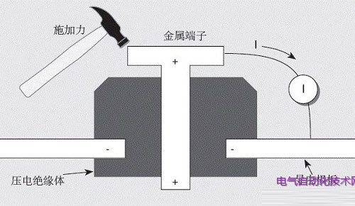 电流测量中引起误差电流的原因解析