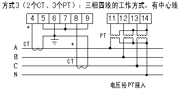 PD204E信号输入