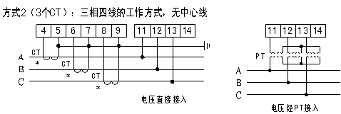 PD204E信号输入