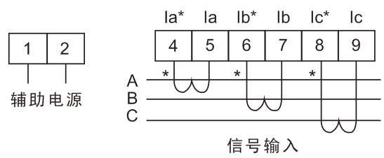 BAM4I3-9X4三相交流电流表