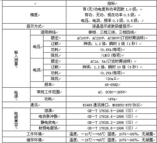  BAM4U3-9X4三相交流电压表