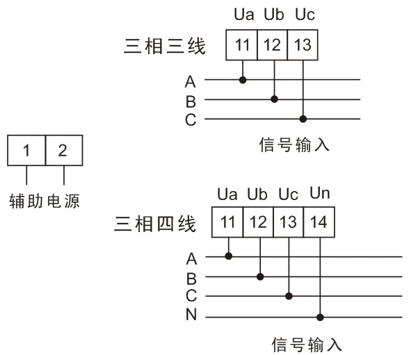 BAM4U3-9X4三相交流电压表 BAM4U3-9X4三相交流电压表