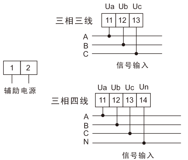 BAM4U3-9X4三相交流电压表