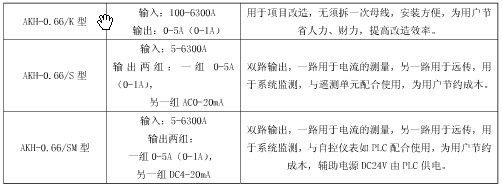 AKH-0.66测量用电流互感器技术参数表