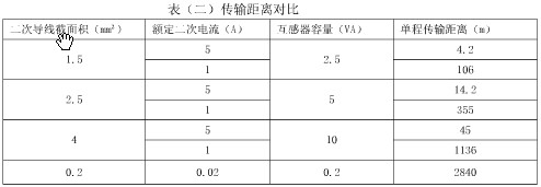 传输距离对比