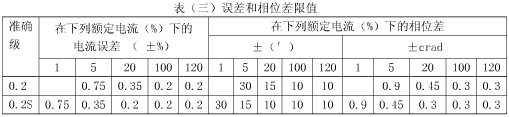 传输距离对比