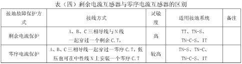 剩余用电流互感器与零序电流互感器在低压配电系统中的区别