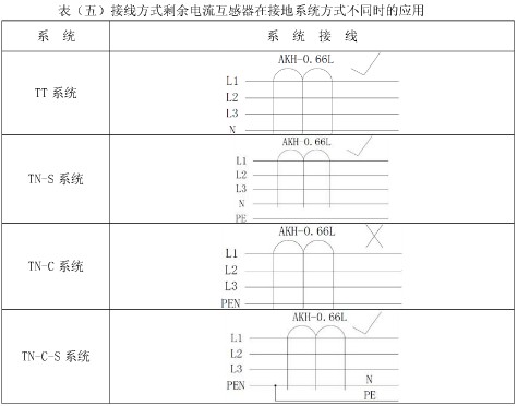 剩余电流互感在接地系统方式不同时的应用