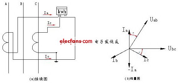 低压配电系统电流互感器选型