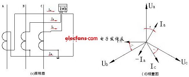 低压配电系统电流互感器选型