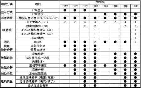 EM300A系列多功能电力仪表