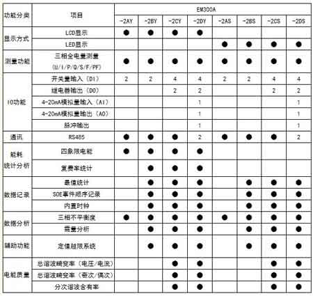 EM300A-2系列多功能电力仪表