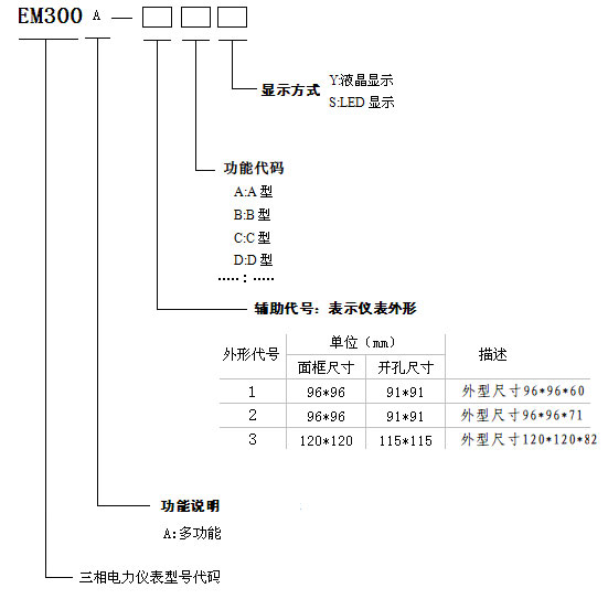 EM300A-2系列多功能电力仪表