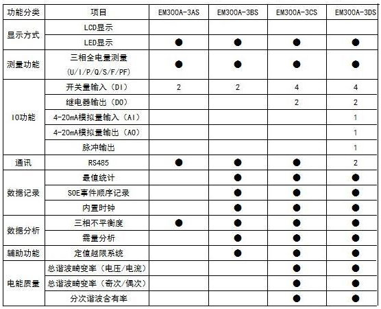 EM300A-3系列多功能电力仪表