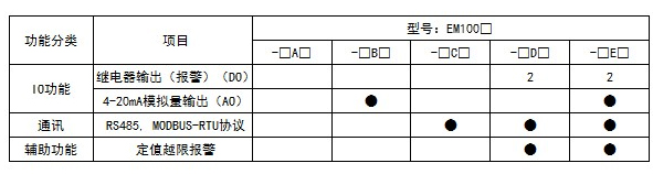 EM100系列单相单电量电力仪表