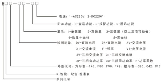 HF48系列方形数显电测表