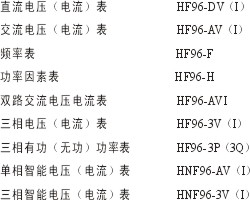 HF96系列三相单相数显电流电压表 HF96系列三相单相数显电流电压表