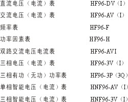 HF96系列三相单相数显电流电压表