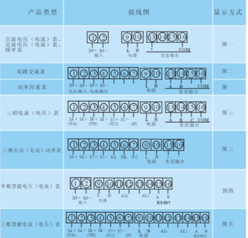 HF96系列三相单相数显电流电压表 HF96系列三相单相数显电流电压表