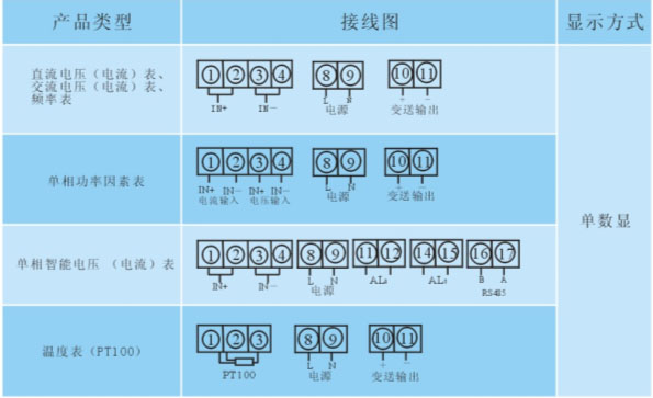 HC96系列槽形交直流单相数显电流电压表