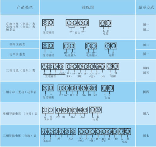 HF42系列三相多功能网络电力仪表