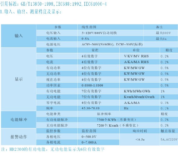 HD2000型智能电力监测仪