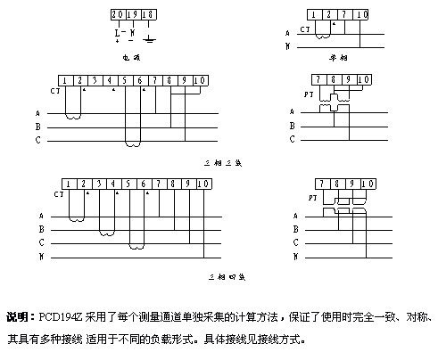 PCD194Z系列网络电力仪表