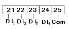 PCD194Z系列网络电力仪表