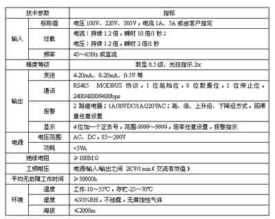 PY194系列数显电测仪表