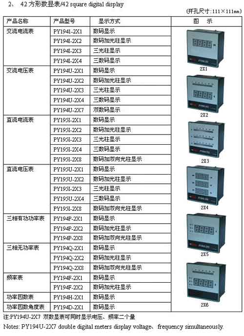 PY194系列数显电测仪表