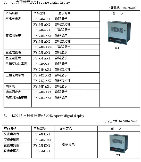 PY194系列数显电测仪表