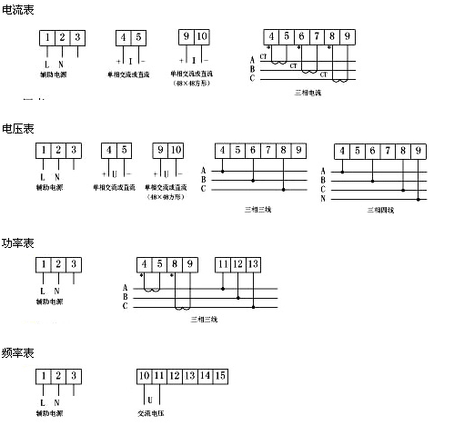 PY194系列数显电测仪表