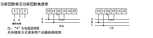 PY194系列数显电测仪表