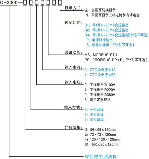 CH2000智能电力监测仪