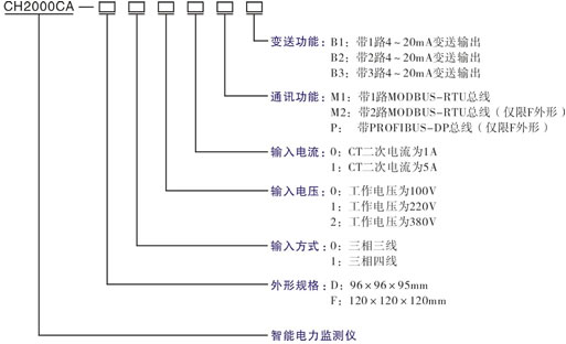 CH2000CA产品选型 CH2000CA产品选型