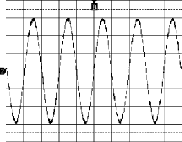 电压源200V交流有效值输出波形