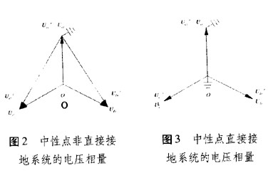 中性点直接接地