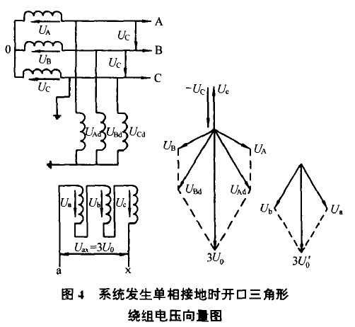 系统发生单相接地时开口三角形绕组电压向量图