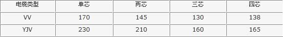 电线电缆线径选择基本知识