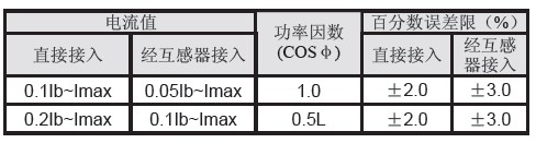 APM4280三相电子式多功能电能表