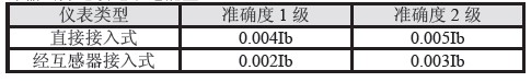 APM4280三相电子式多功能电能表
