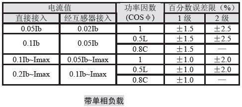 APM4280三相电子式多功能电能表