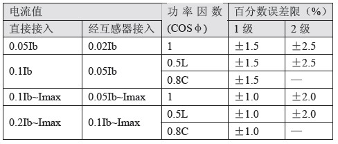 APM4260单相电子式多功能电度表