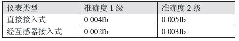 APM4260单相电子式多功能电度表