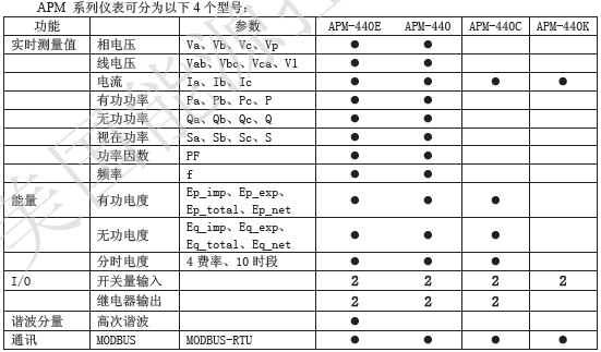 APM440智能配电仪表