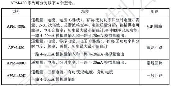 APM480智能配电仪表