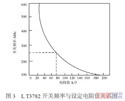 LT3782的开关频率与设定电阻关系图