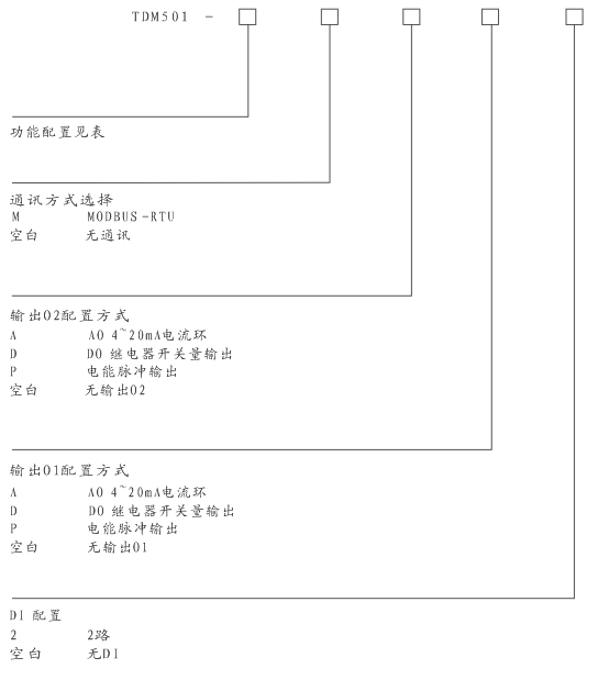 TDM501系列单相多功能配电仪表