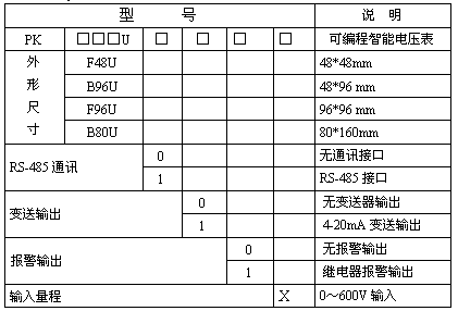 PK系列选型表